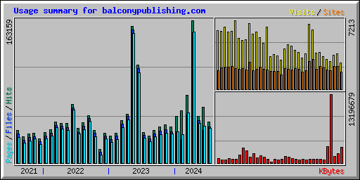 Usage summary for balconypublishing.com